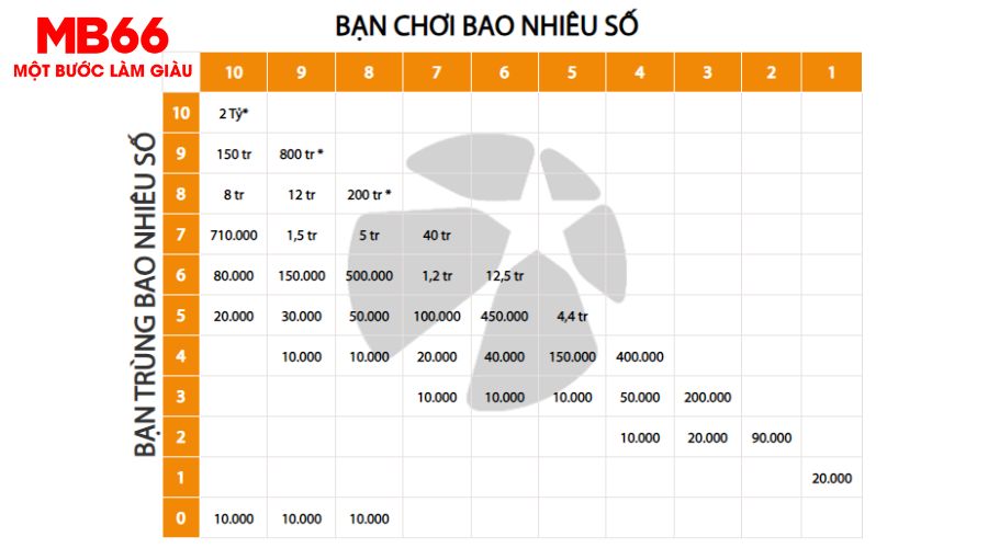 Cách Chơi Vietlott 2024 | Mua Vé Số Vietlott Và Đặt Cược 3 Hướng dẫn chơi xổ số Keno dễ dàng cùng Mb66